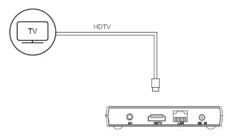 HDMI