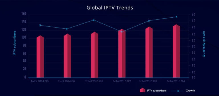 What is IPTV