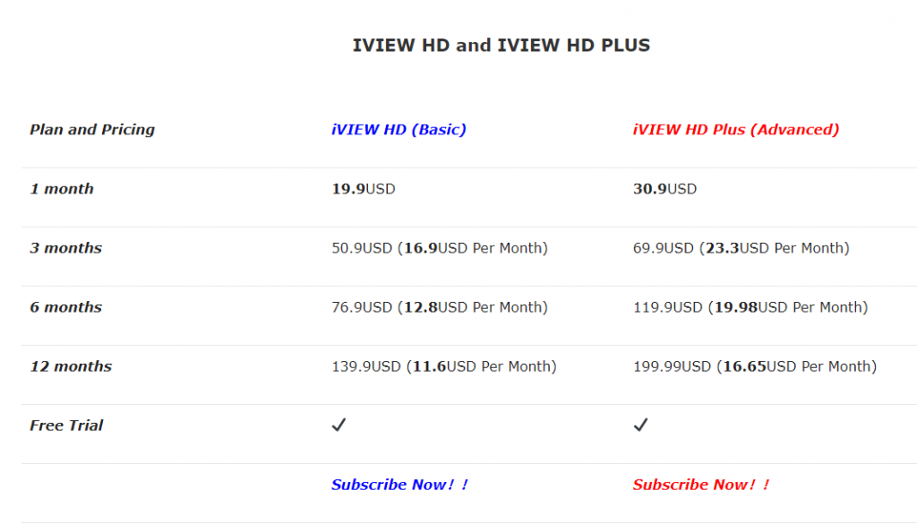 Sign up for iView IPTV