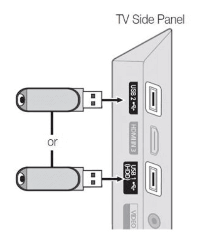 Connect the USB Drive to install Sahir IPTV.