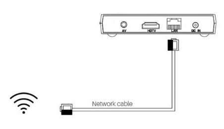 Connect Network cable