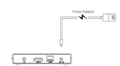 Connect Power Adapter