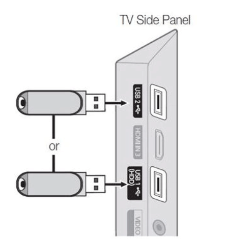 Enter the USB