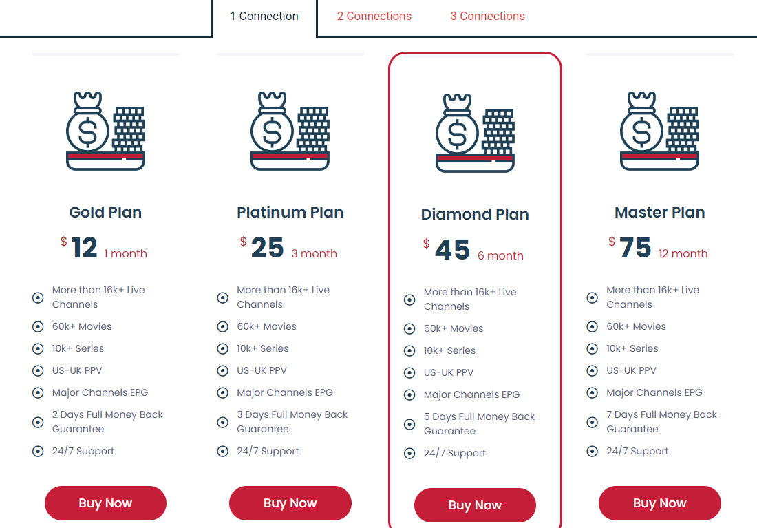 Select Buy Now to stream ITPV Builders