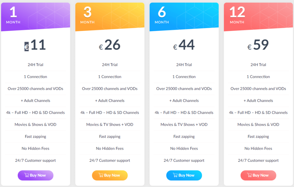 plans of Wolf IPTV