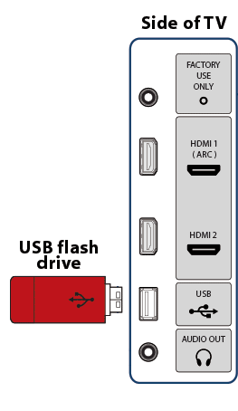 Insert the USB on Smart TV