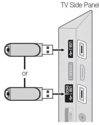 Insert the USB Drive on the Smart TV