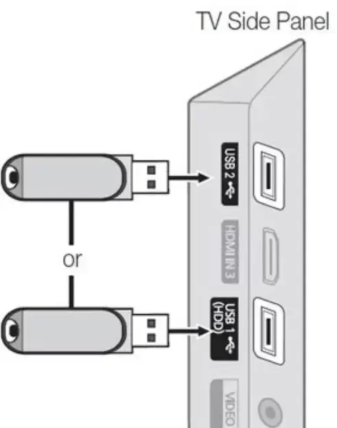 Plug the USB drive to the Smart TV