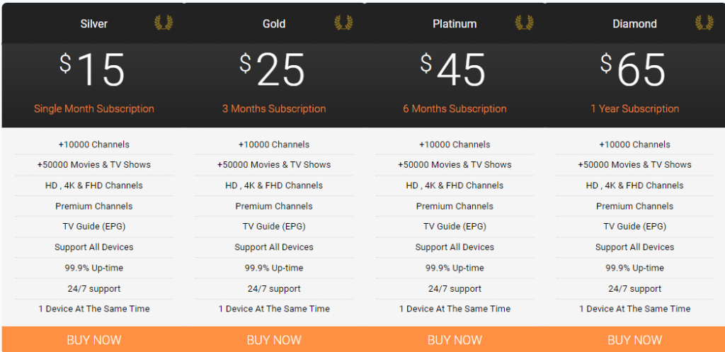 IPTV forest - plans