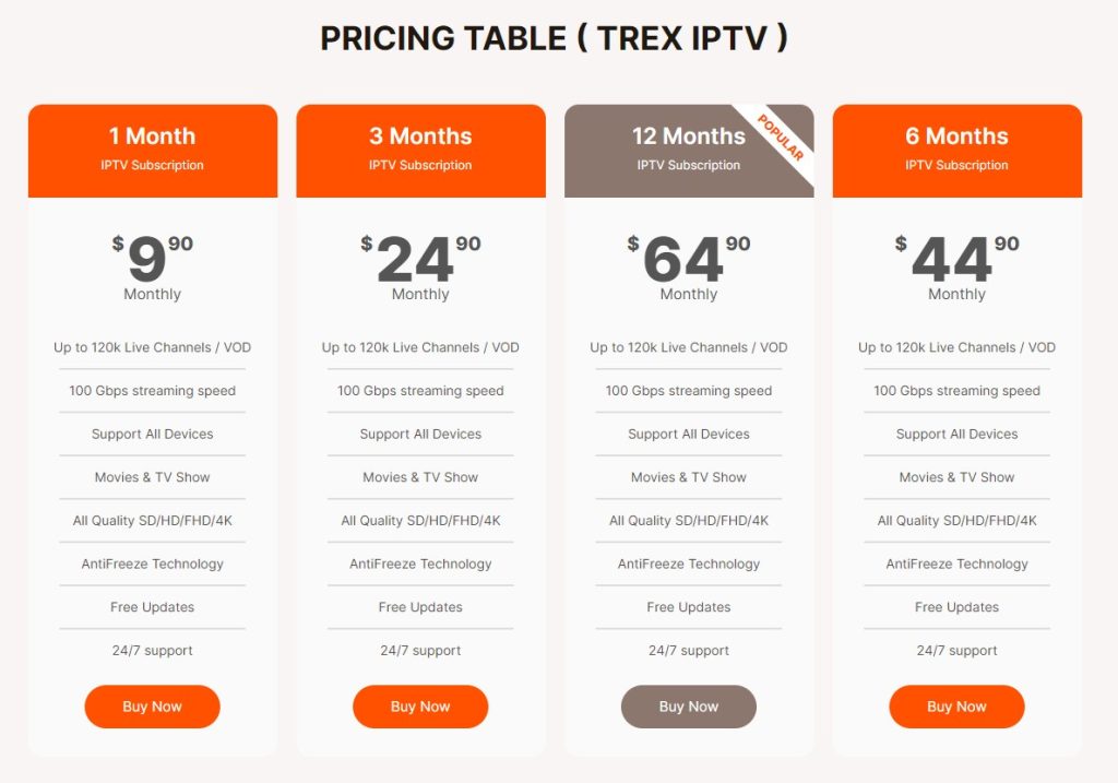 Pricing table of Dino IPTV